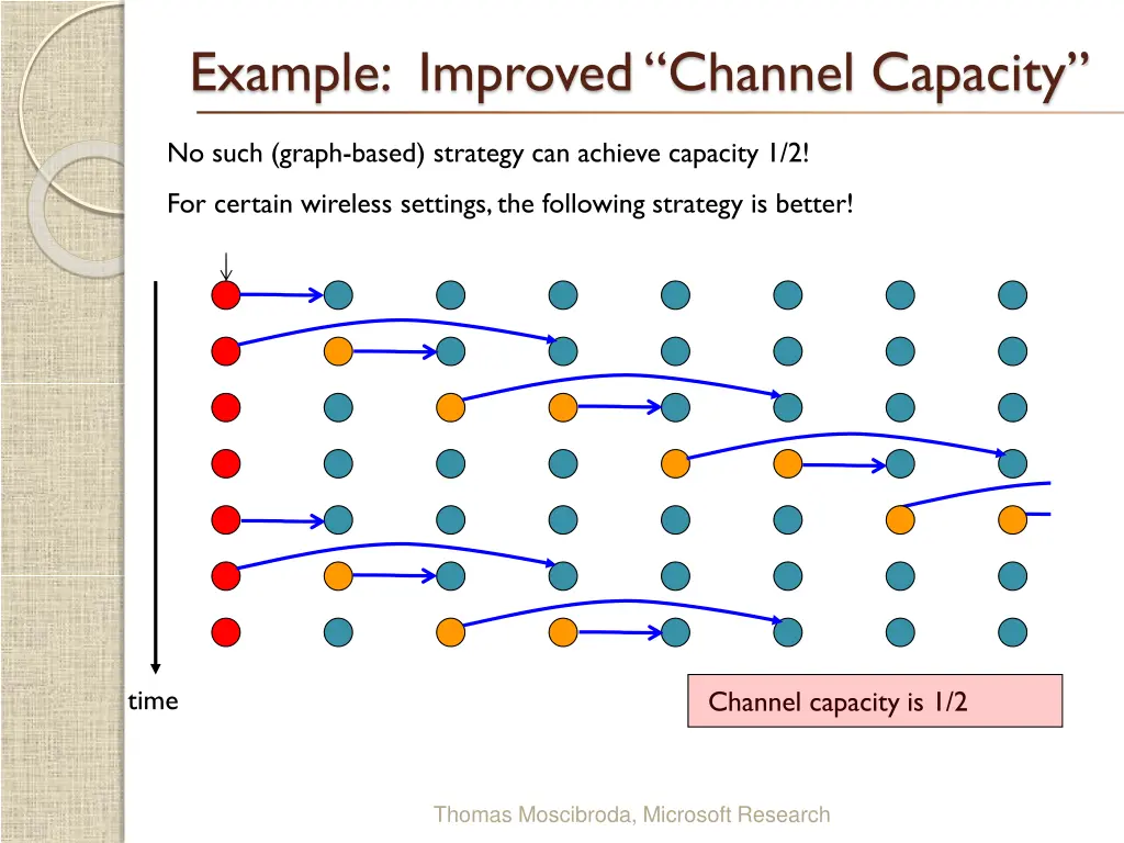example improved channel capacity 1