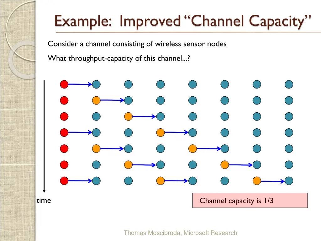 example improved channel capacity
