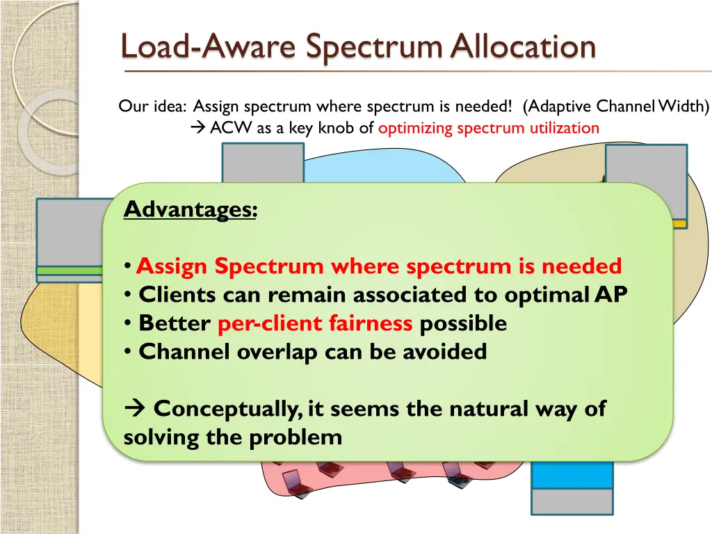 load aware spectrum allocation 1