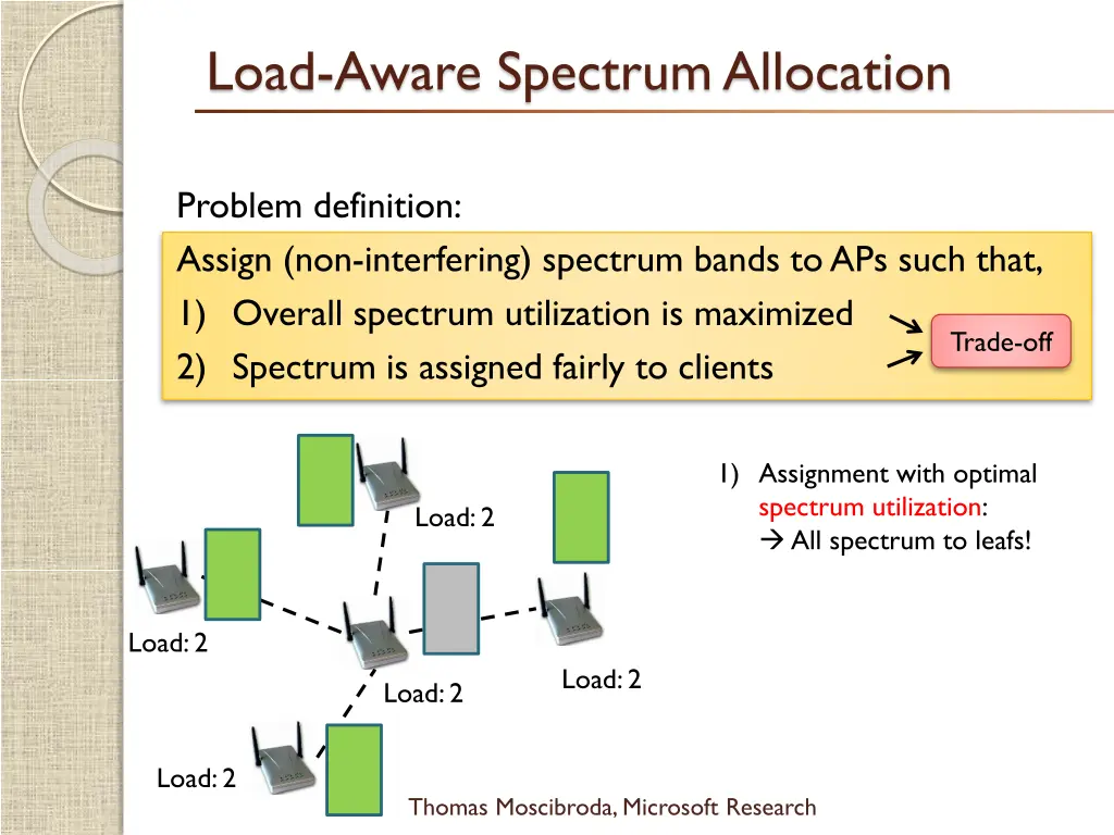 load aware spectrum allocation 2