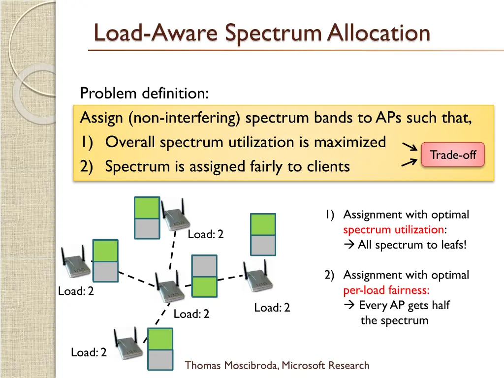 load aware spectrum allocation 3