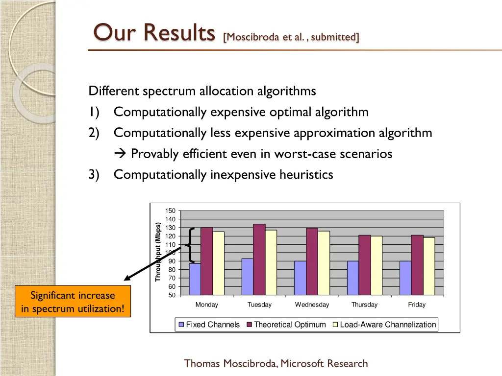 our results moscibroda et al submitted