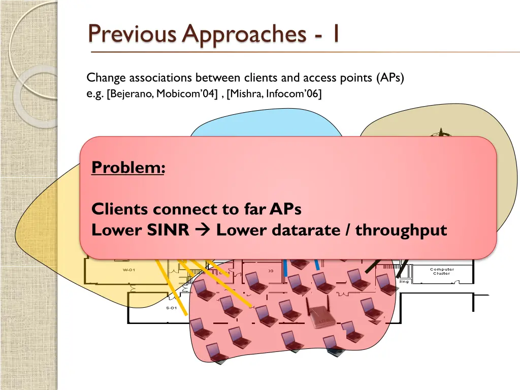 previous approaches 1 1