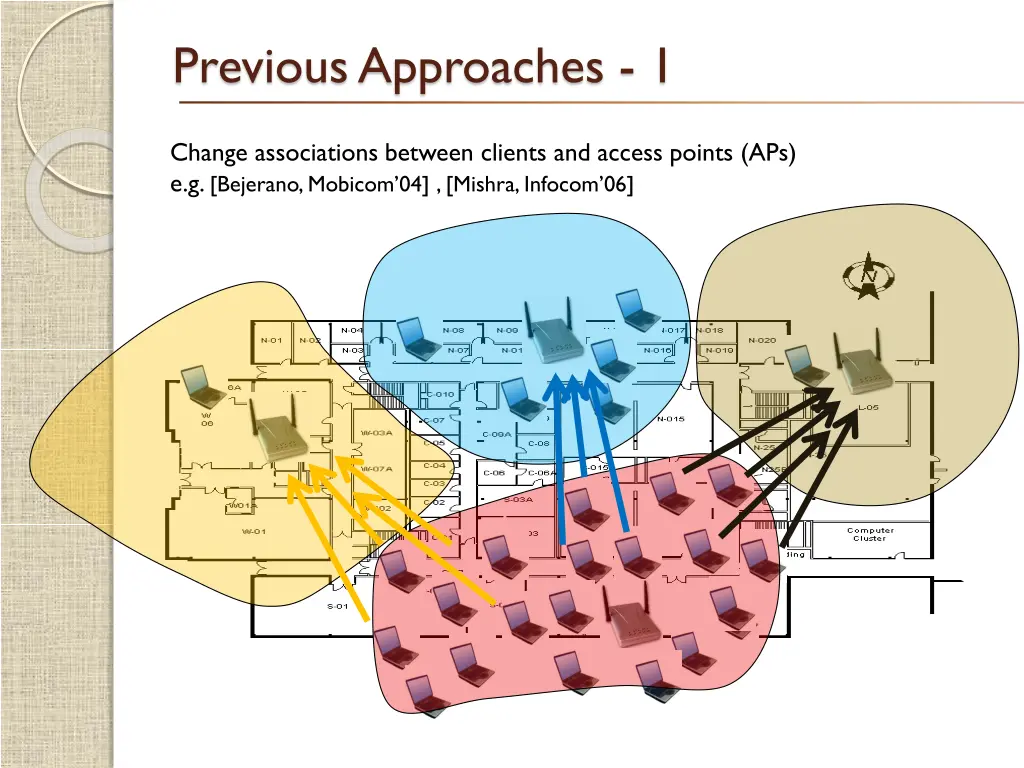 previous approaches 1