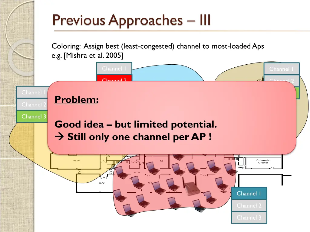 previous approaches iii 1