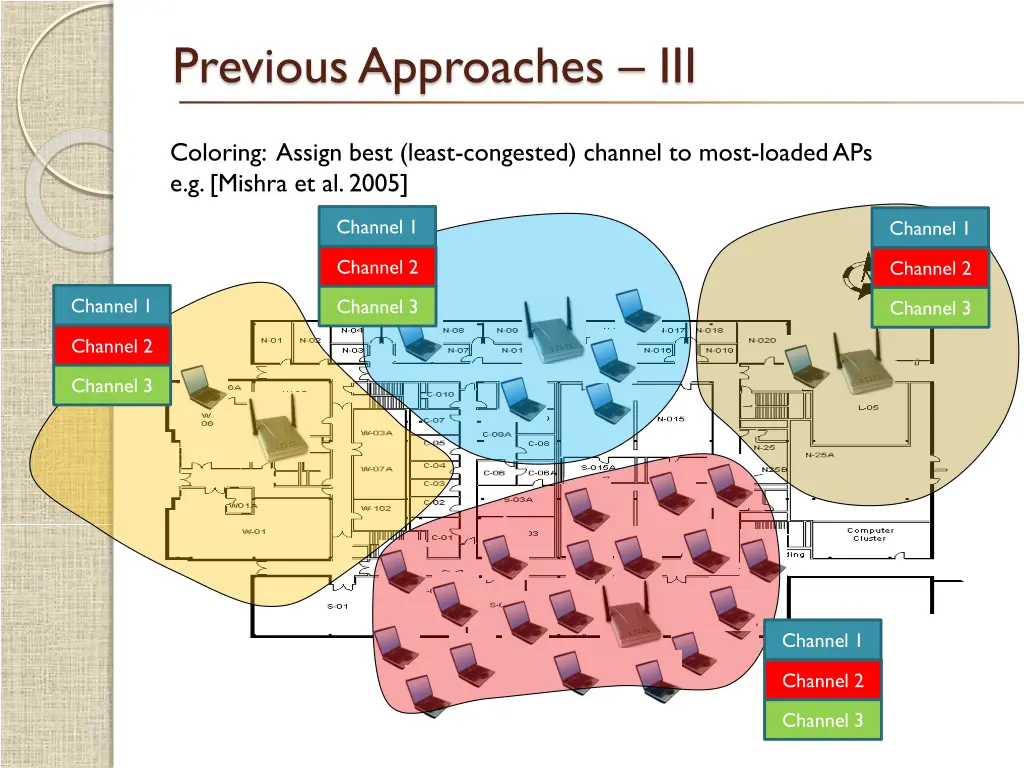 previous approaches iii