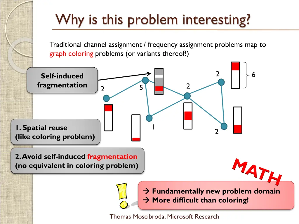 why is this problem interesting