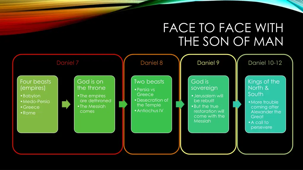 face to face with the son of man