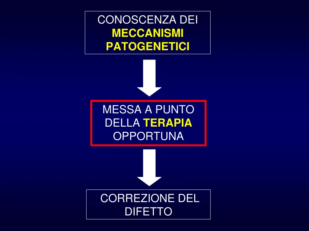 conoscenza dei meccanismi patogenetici