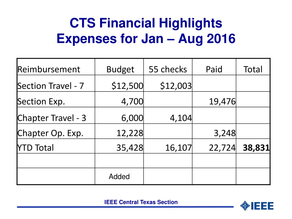cts financial highlights expenses for jan aug 2016