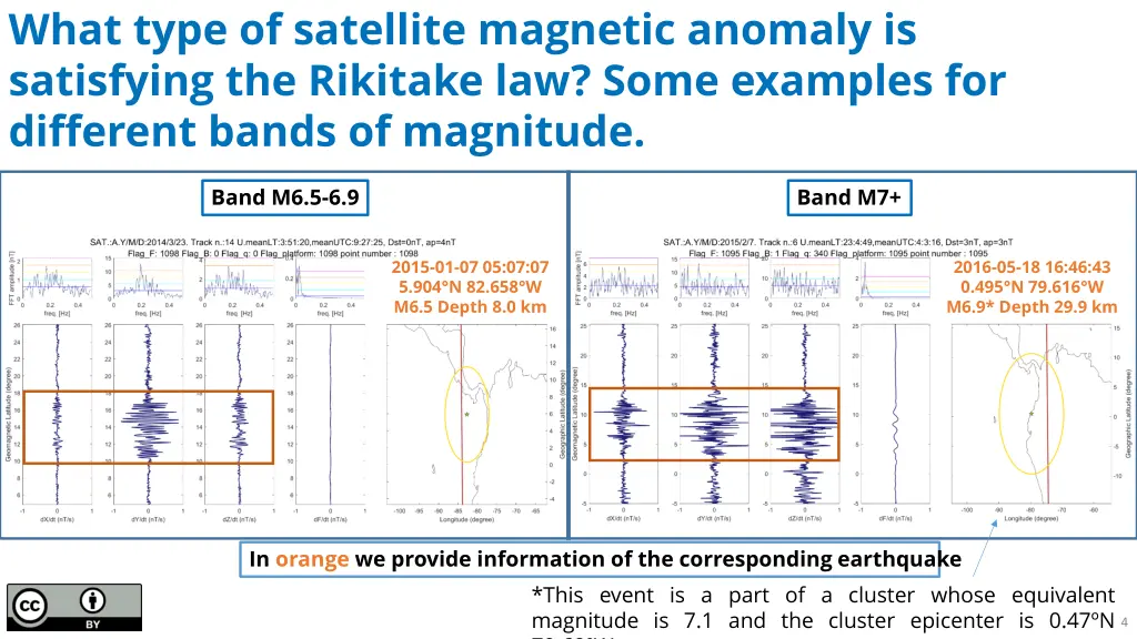 what type of satellite magnetic anomaly 1