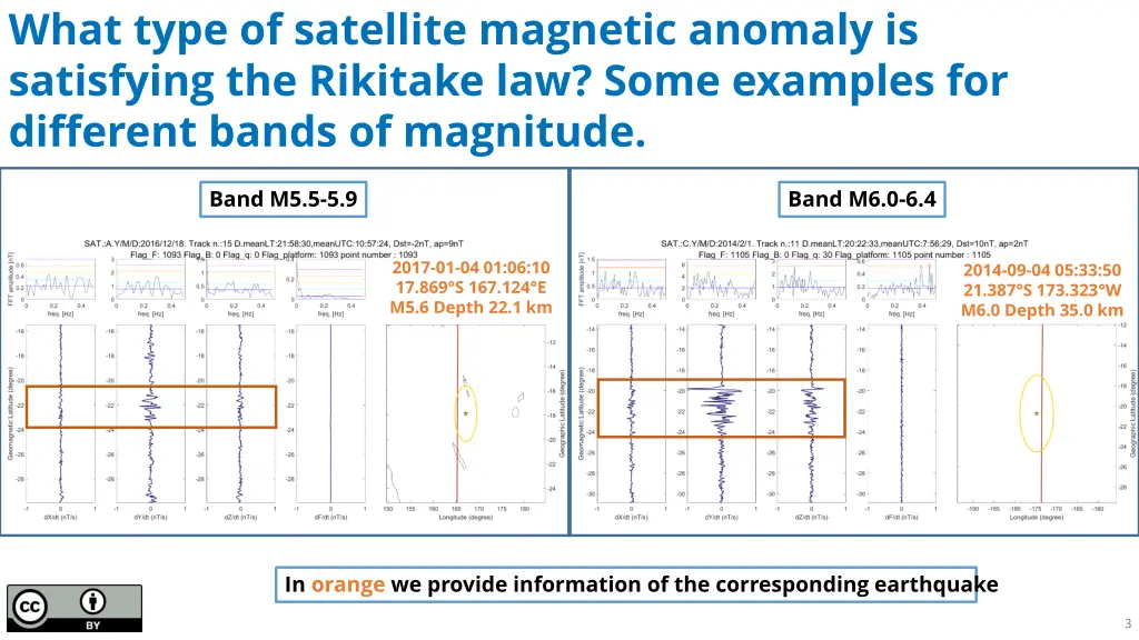 what type of satellite magnetic anomaly