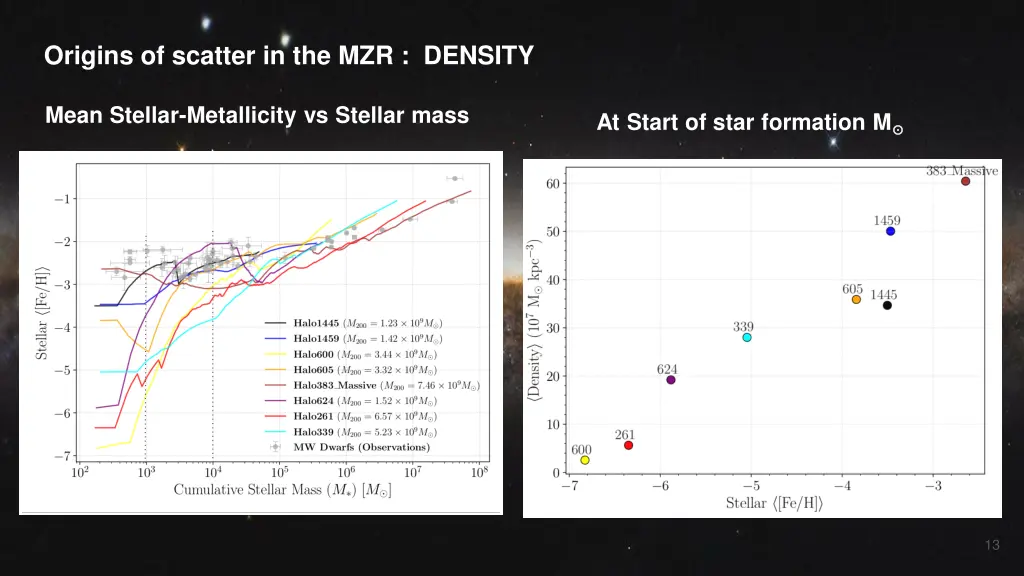 origins of scatter in the mzr density
