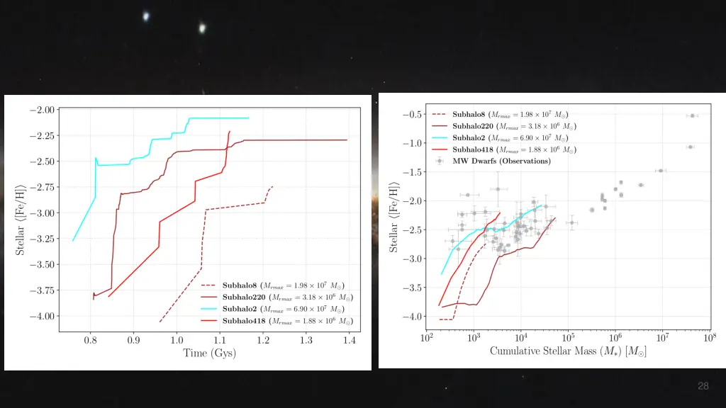 slide28