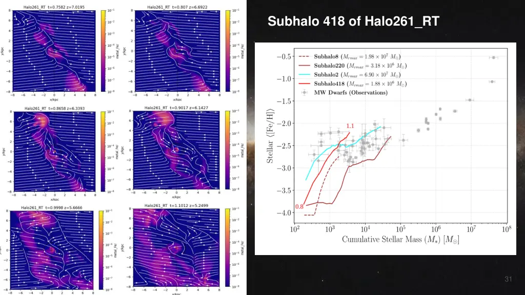 subhalo 418 of halo261 rt