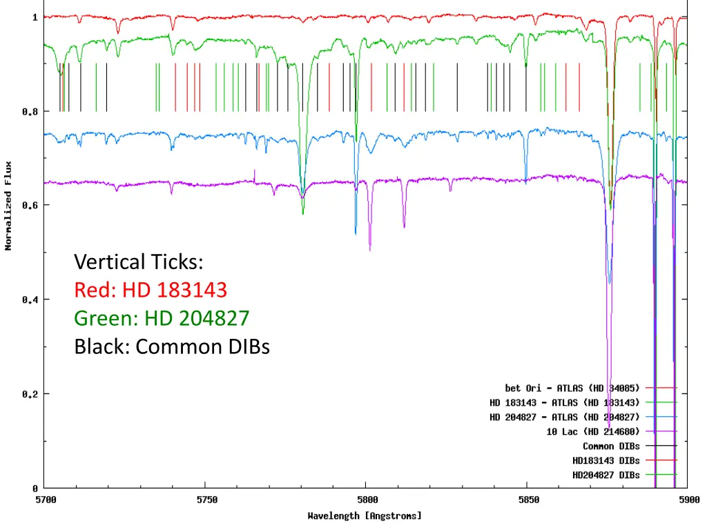 dib database multiple spectrum plot 1