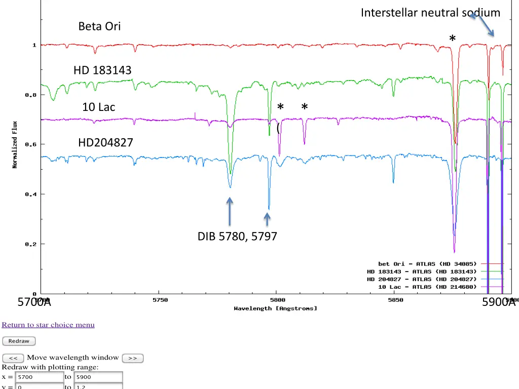dib database multiple spectrum plot