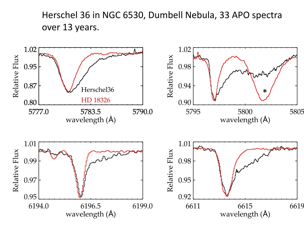 herschel 36 in ngc 6530 dumbell nebula