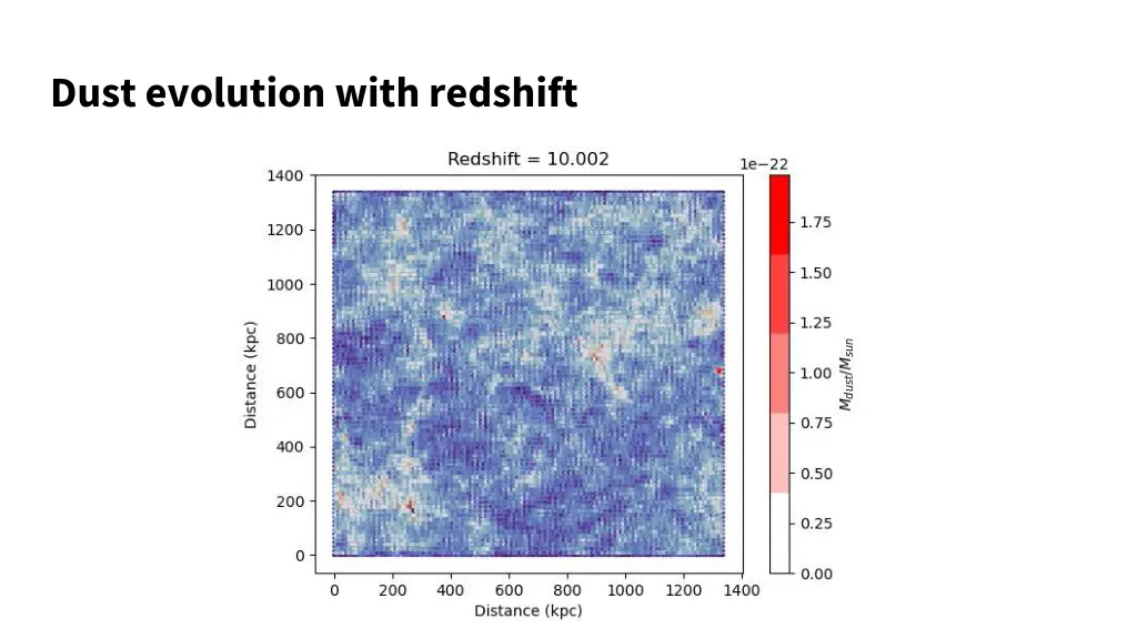 dust evolution with redshift