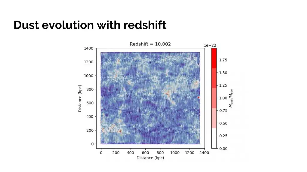 dust evolution with redshift