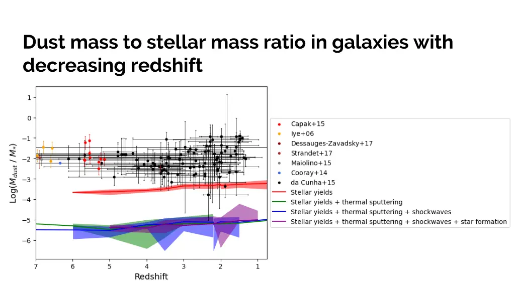 dust mass to stellar mass ratio in galaxies with 1