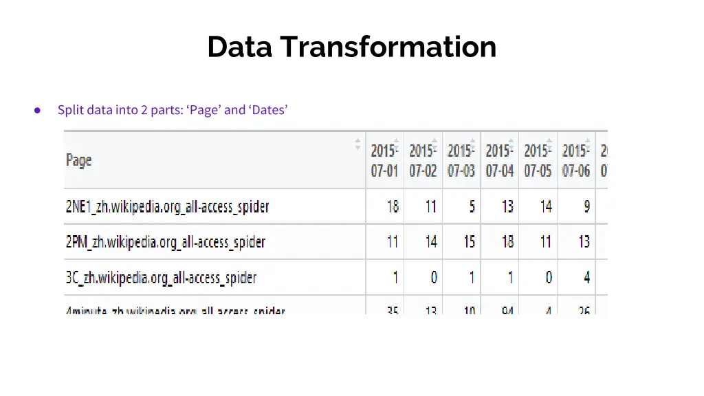 data transformation