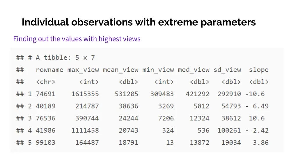 individual observations with extreme parameters