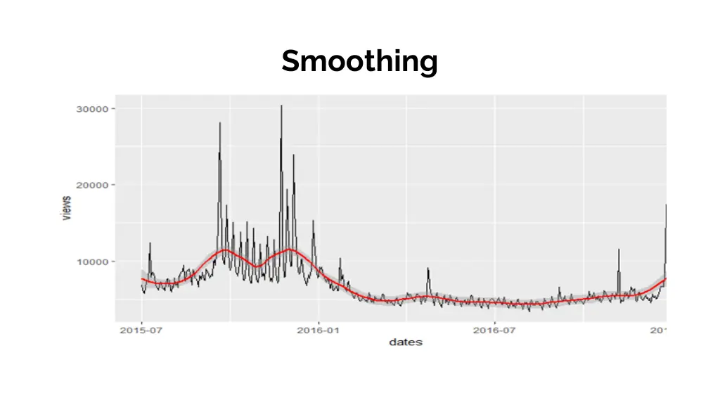 smoothing