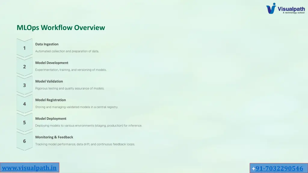 mlops workflow overview