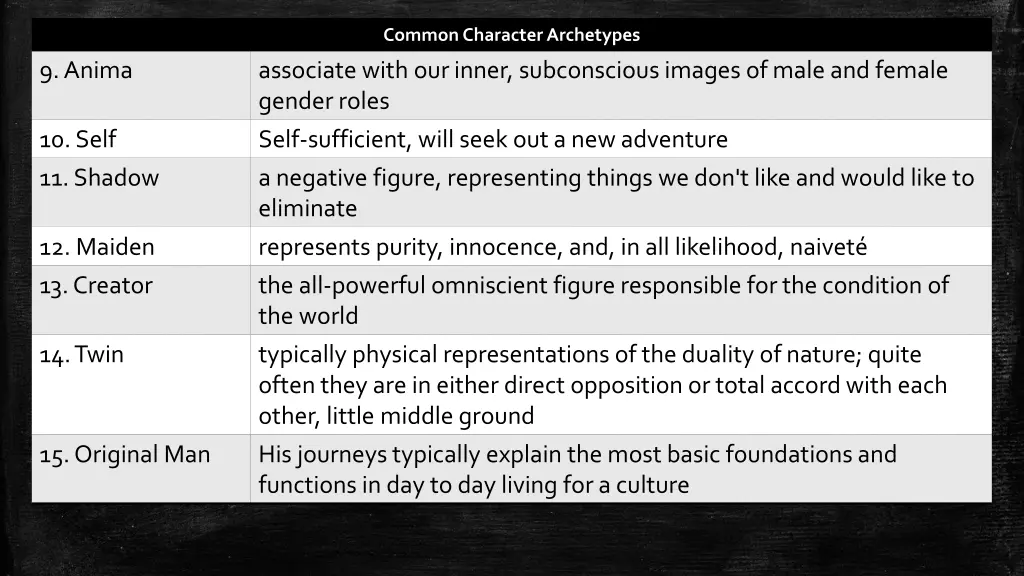 common characterarchetypes 1