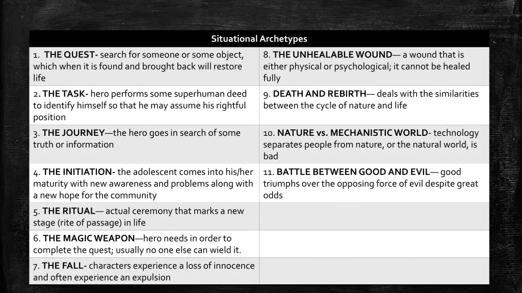 situationalarchetypes
