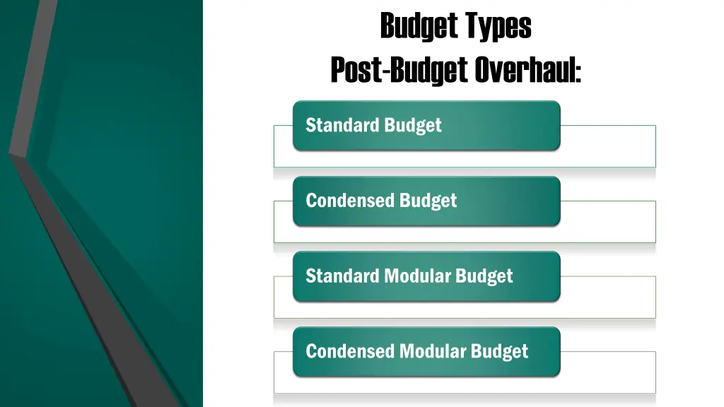 budget types post budget overhaul