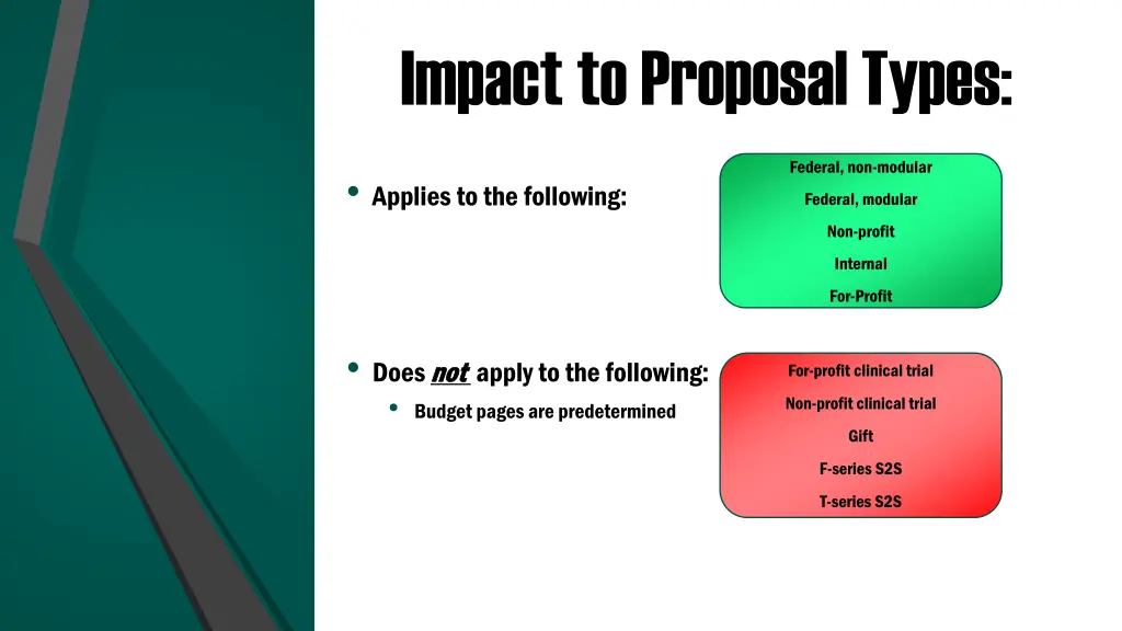 impact to proposal types