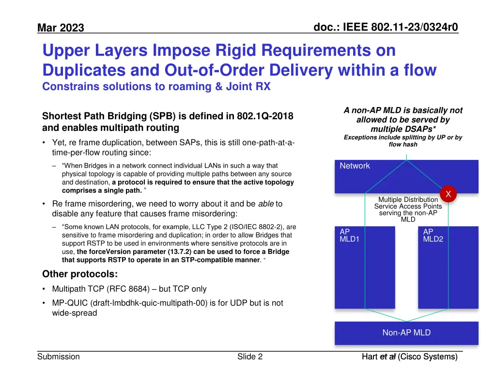 doc ieee 802 11 23 0324r0 1