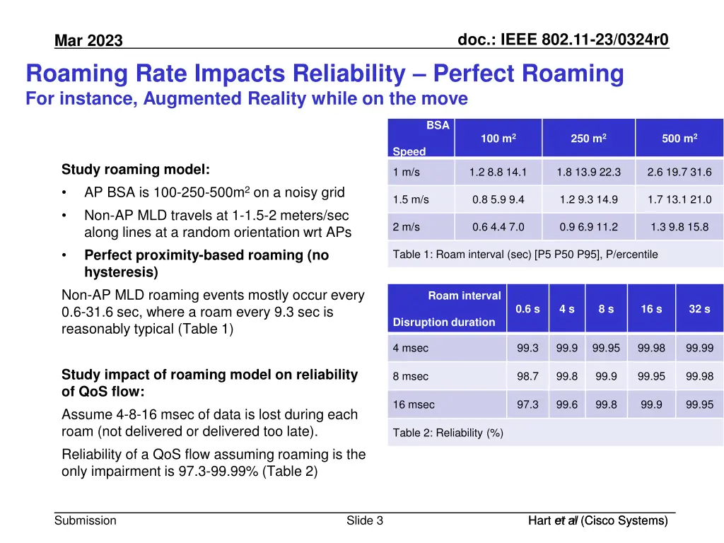 doc ieee 802 11 23 0324r0 2