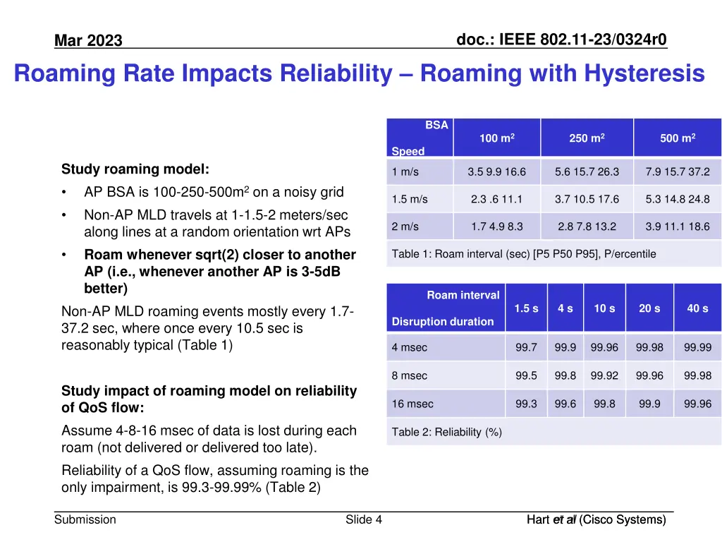 doc ieee 802 11 23 0324r0 3