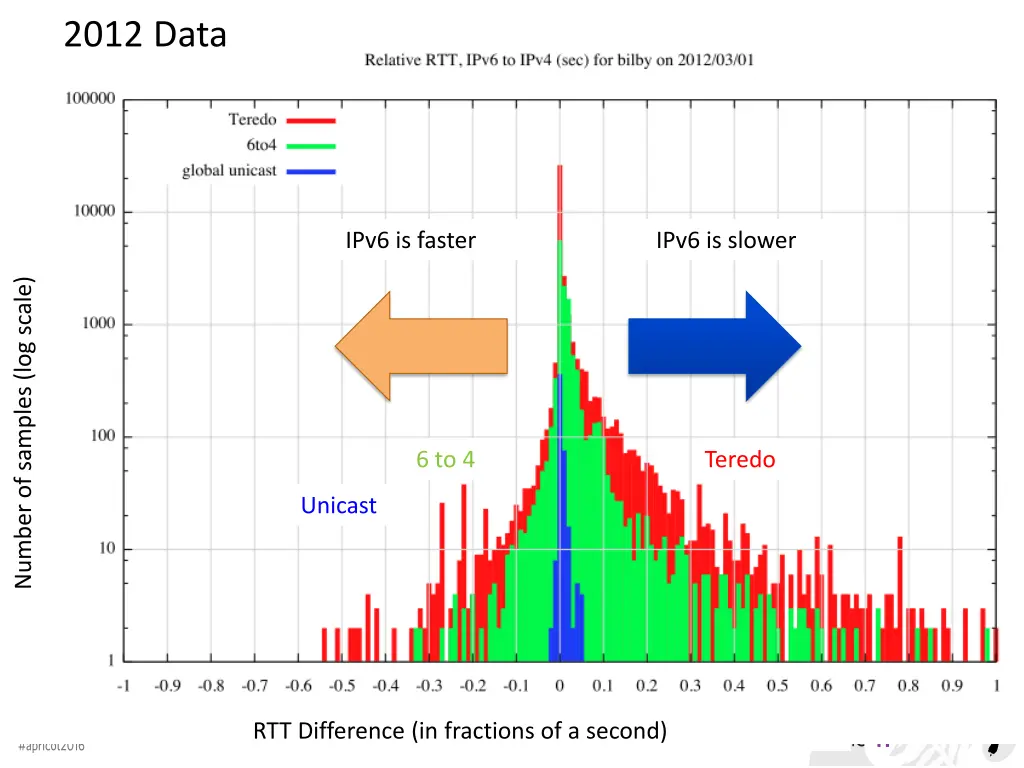 2012 data 1