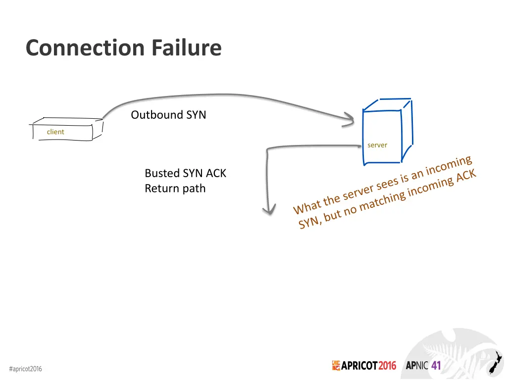 connection failure
