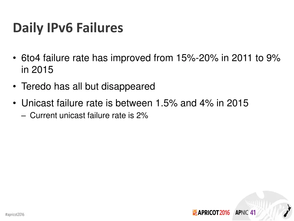daily ipv6 failures 3