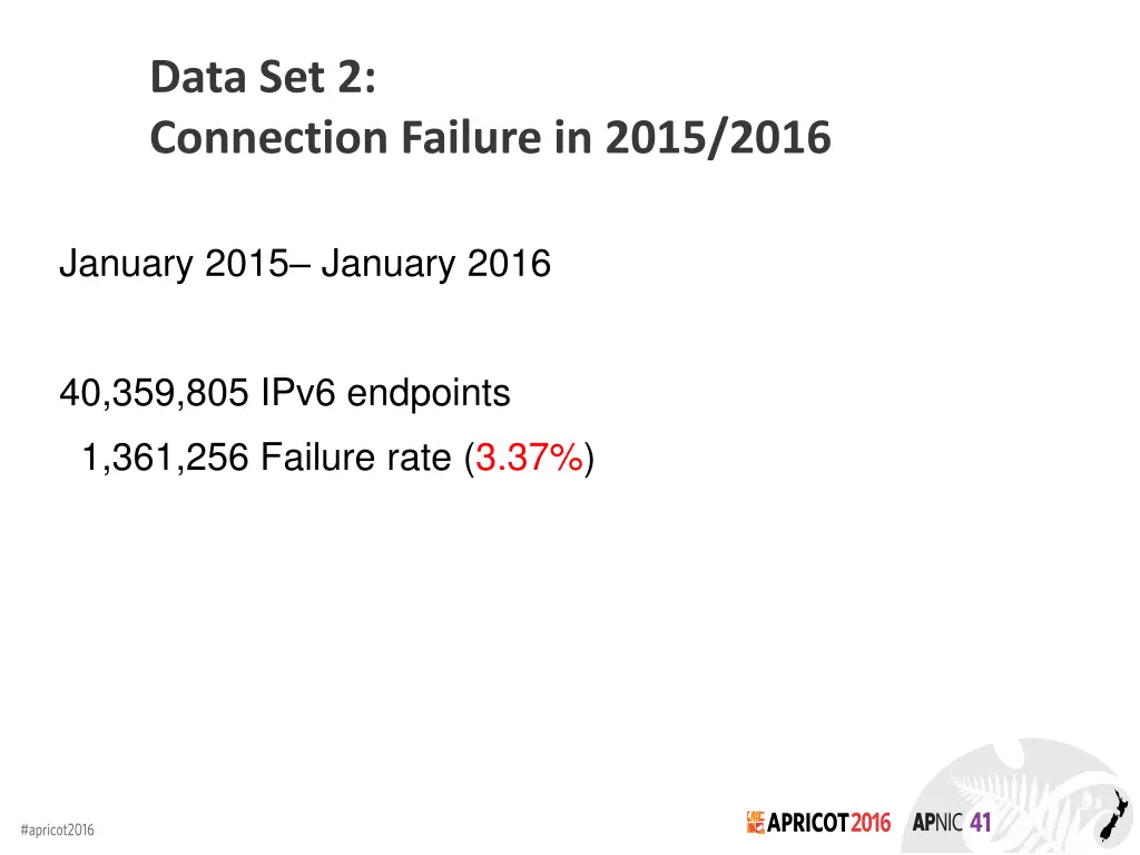 data set 2 connection failure in 2015 2016