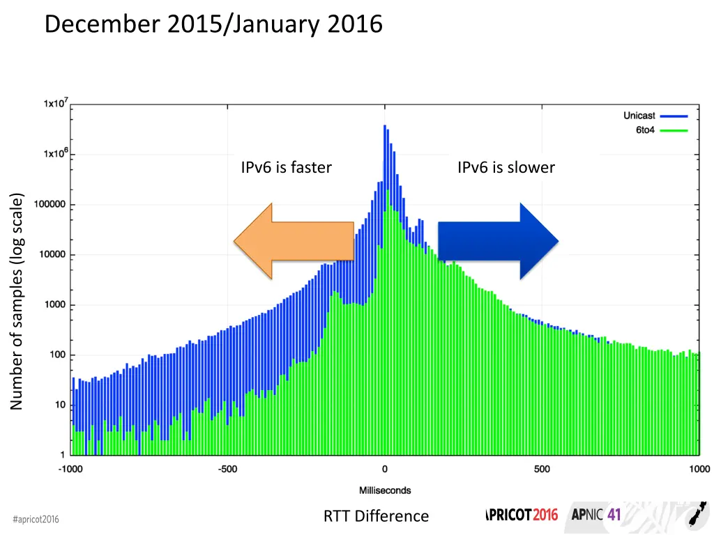 december 2015 january 2016 2