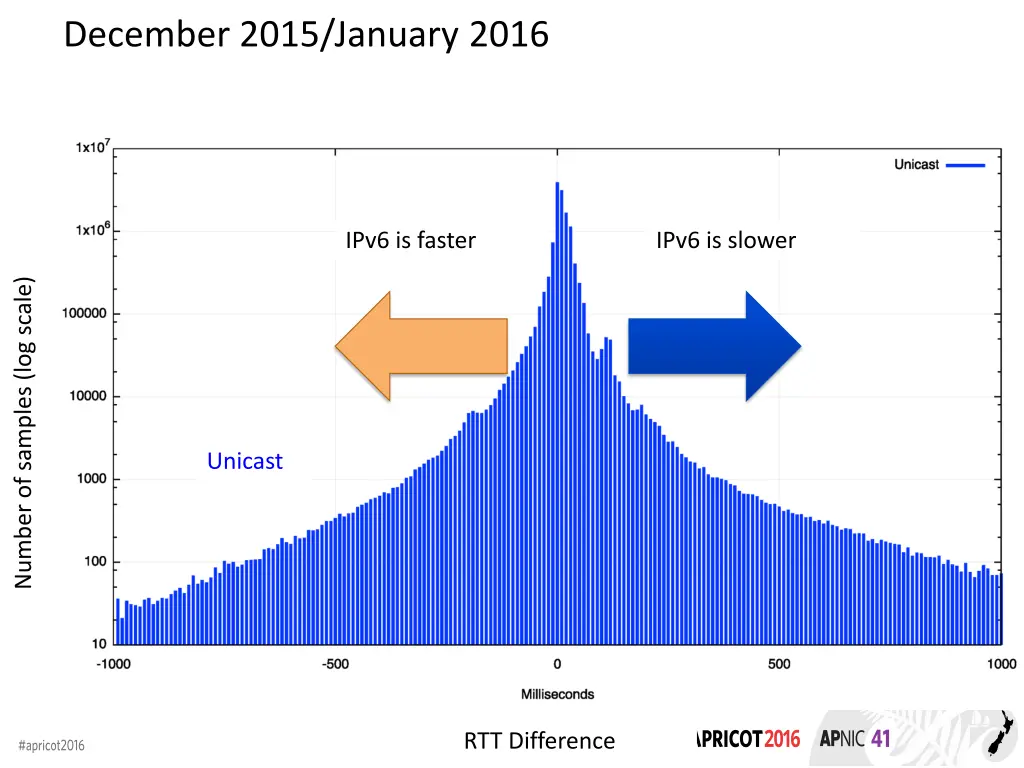 december 2015 january 2016