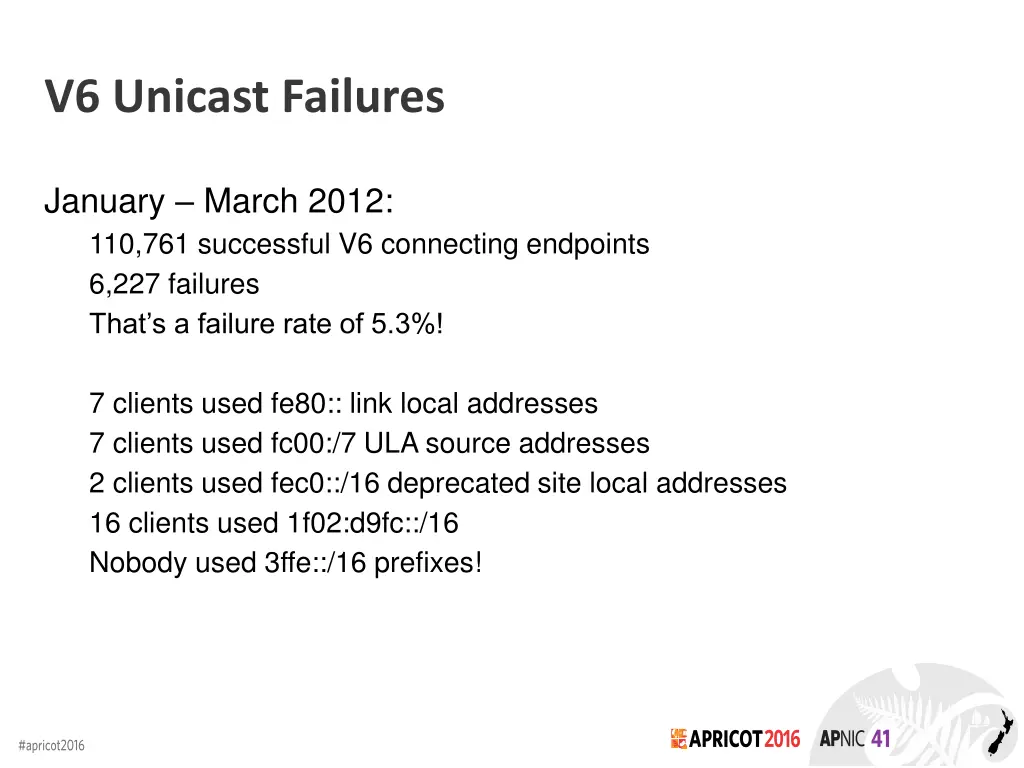 v6 unicast failures