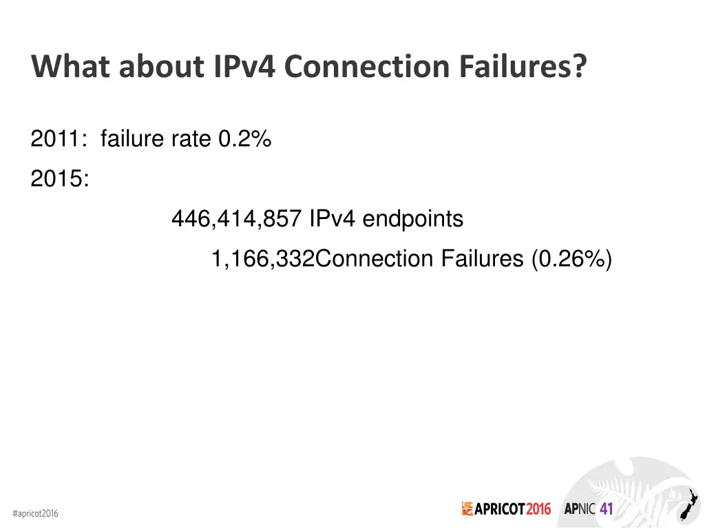 what about ipv4 connection failures 1