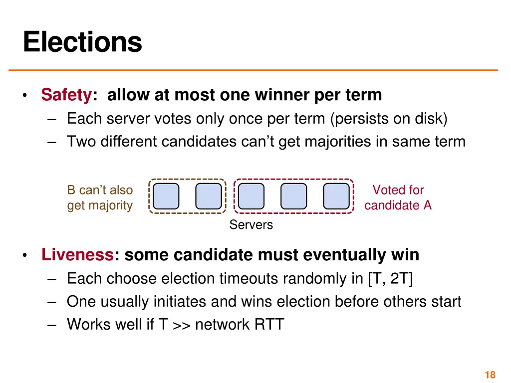 elections 1