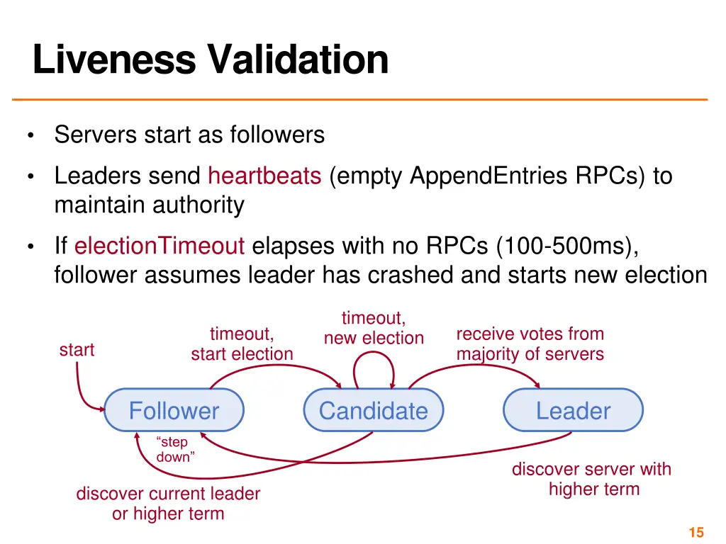 liveness validation