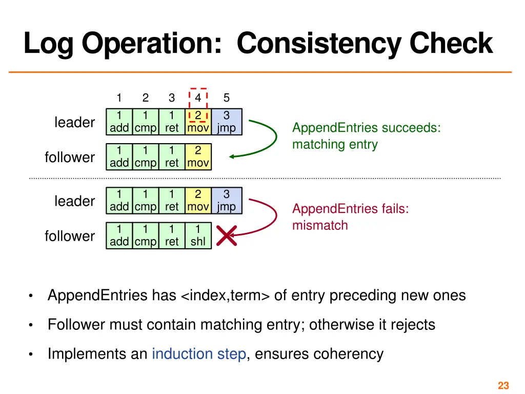 log operation consistency check