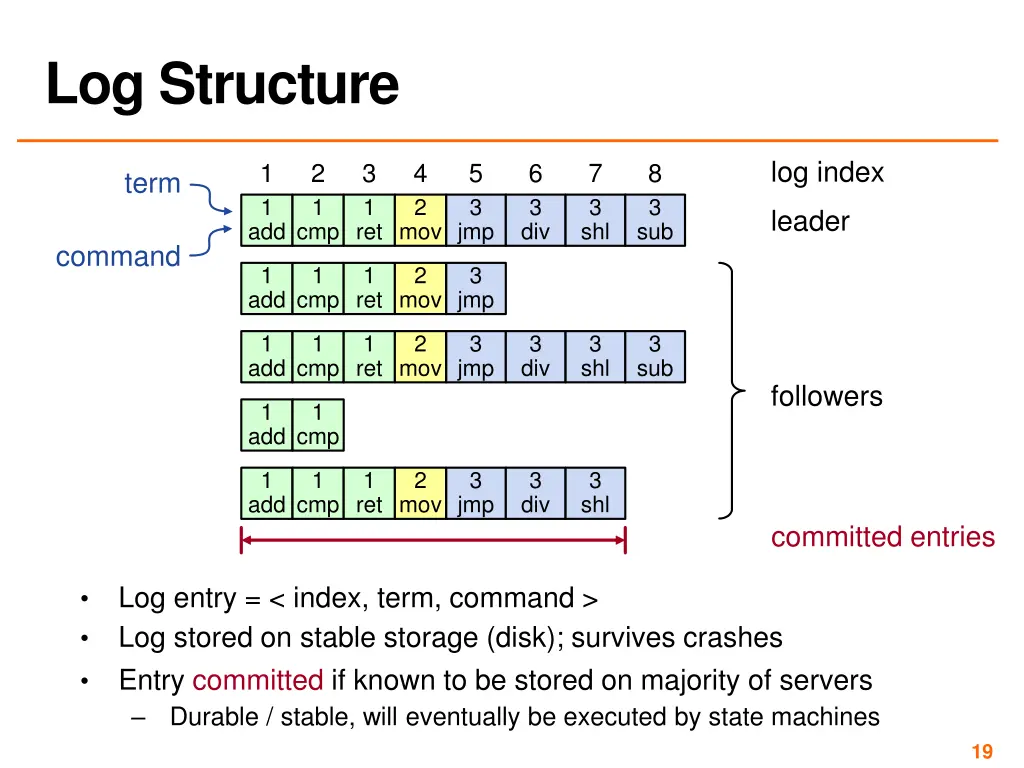 log structure