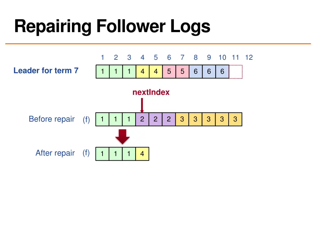 repairing follower logs 1
