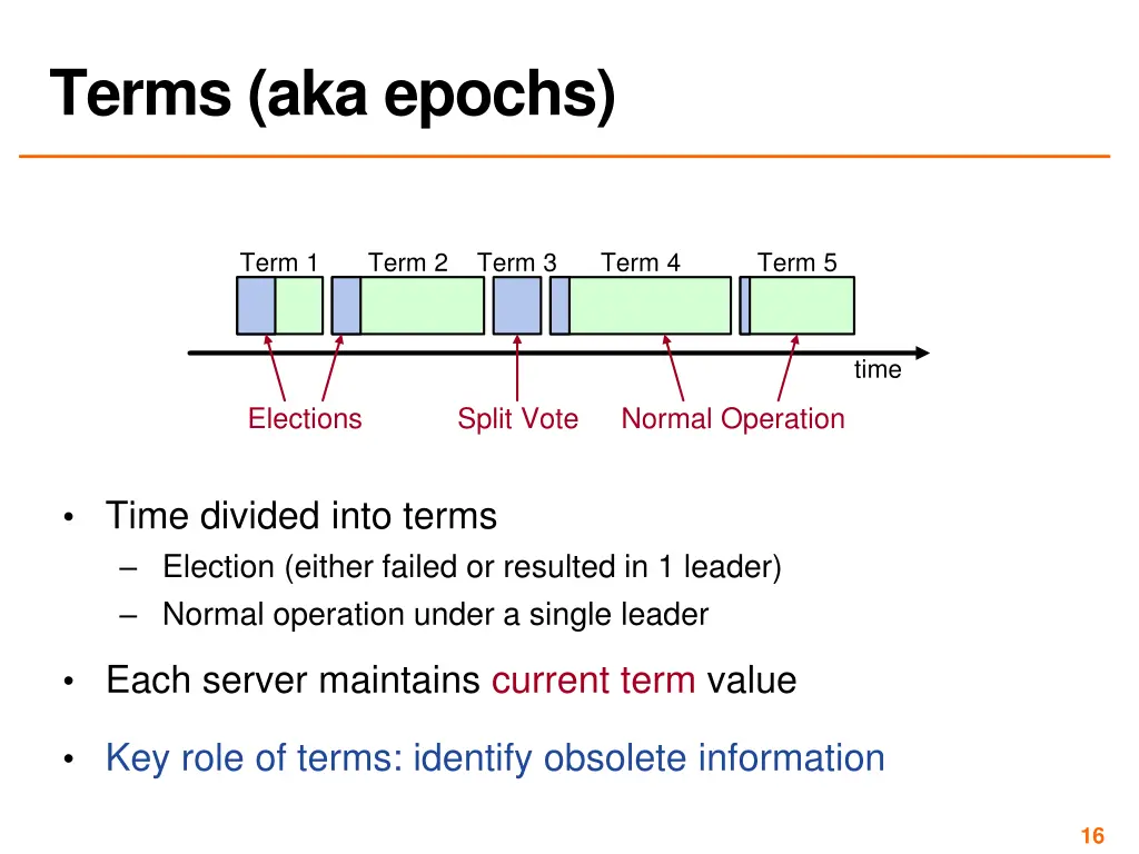 terms aka epochs